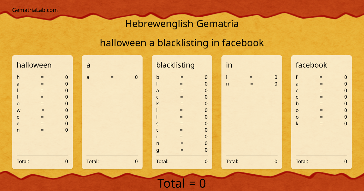 halloween a blacklisting in facebook in hebrewenglish Gematria